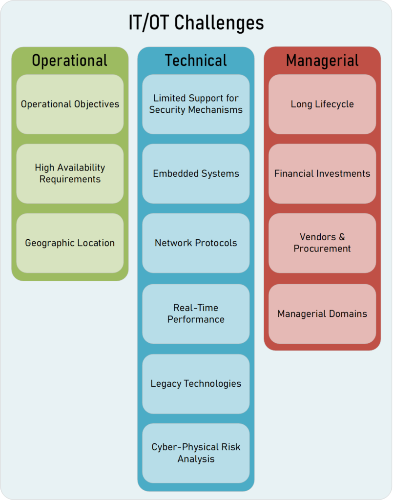Difference Between IT and OT | www.alisnoussi.com